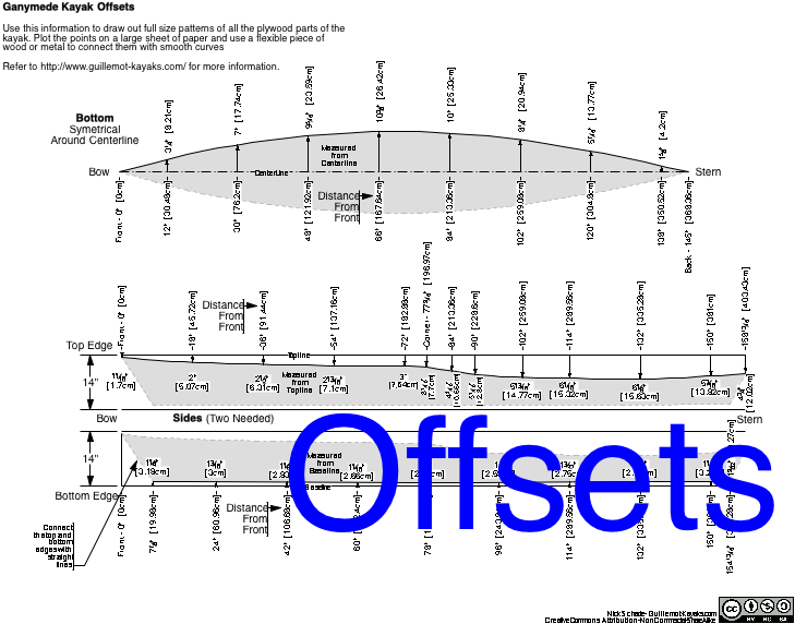 Ganymede Kayak Plans - Free PDF Boat Plans